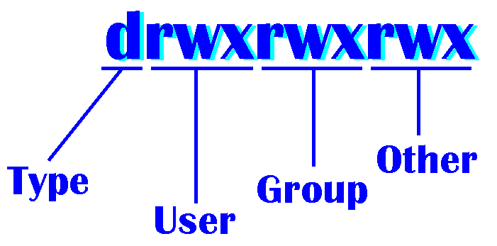 What is the meaning of trailing dot in drwxr-xr-x Linux file permissions?
