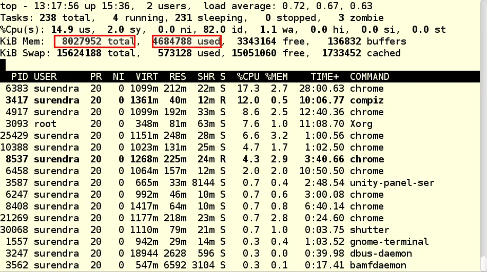 Top command RAM details